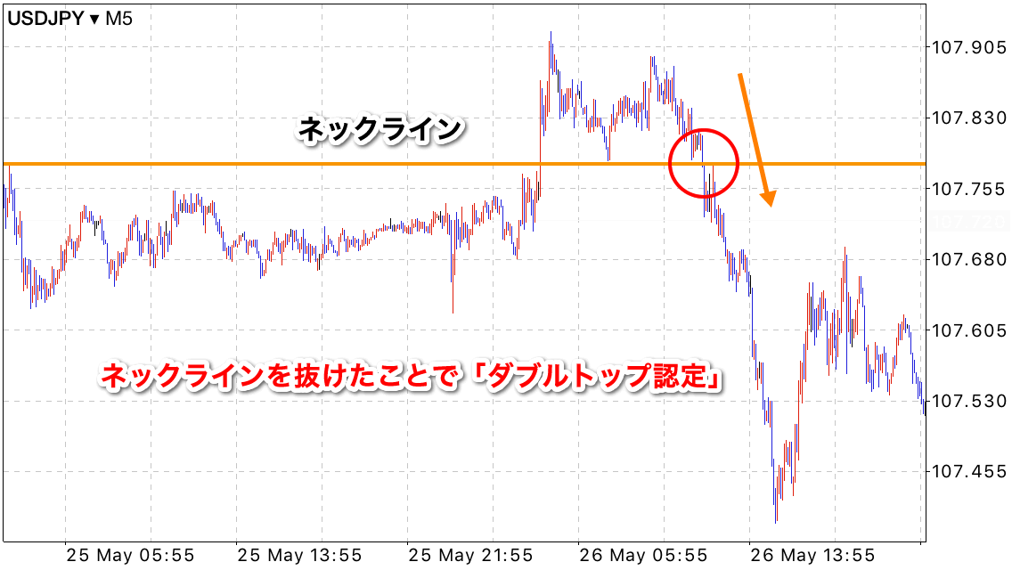 ネックラインとは