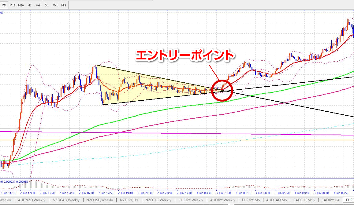 フラッグやペナントのエントリーポイント