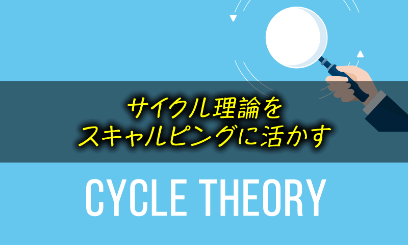 (P)相場サイクルの基本　株式　投資　FX 仮想通貨 FXサイクル投資法マスターブック