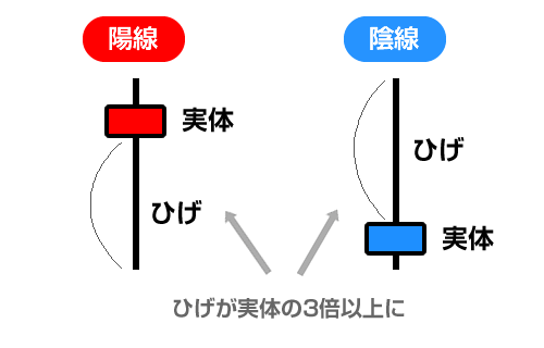 ピンバーとなるひげの条件