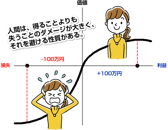 FXにおけるプロスペクト理論とは