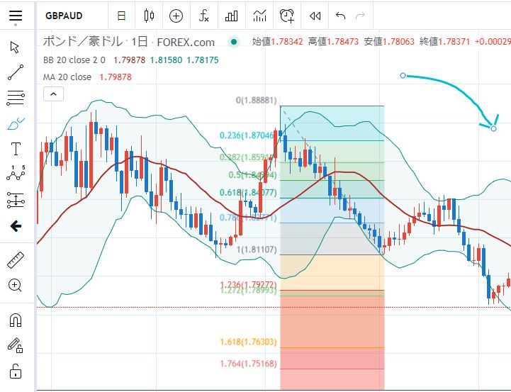 Tradingview描画ツール使用時