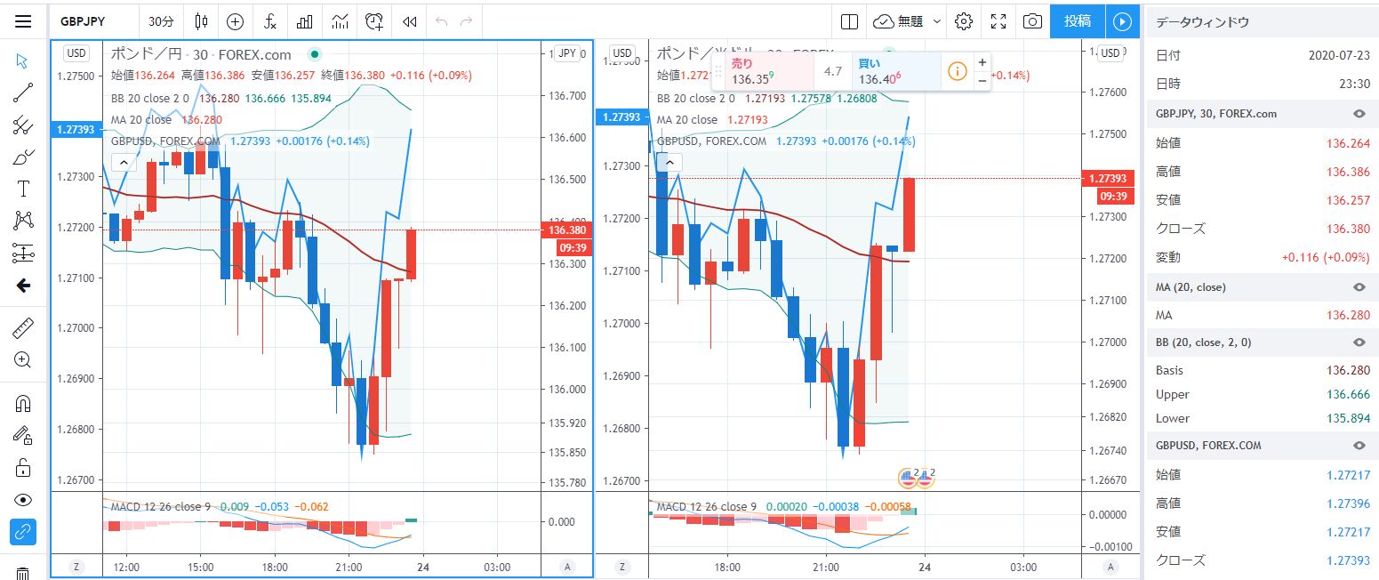 Tradingviewチャート表示画面