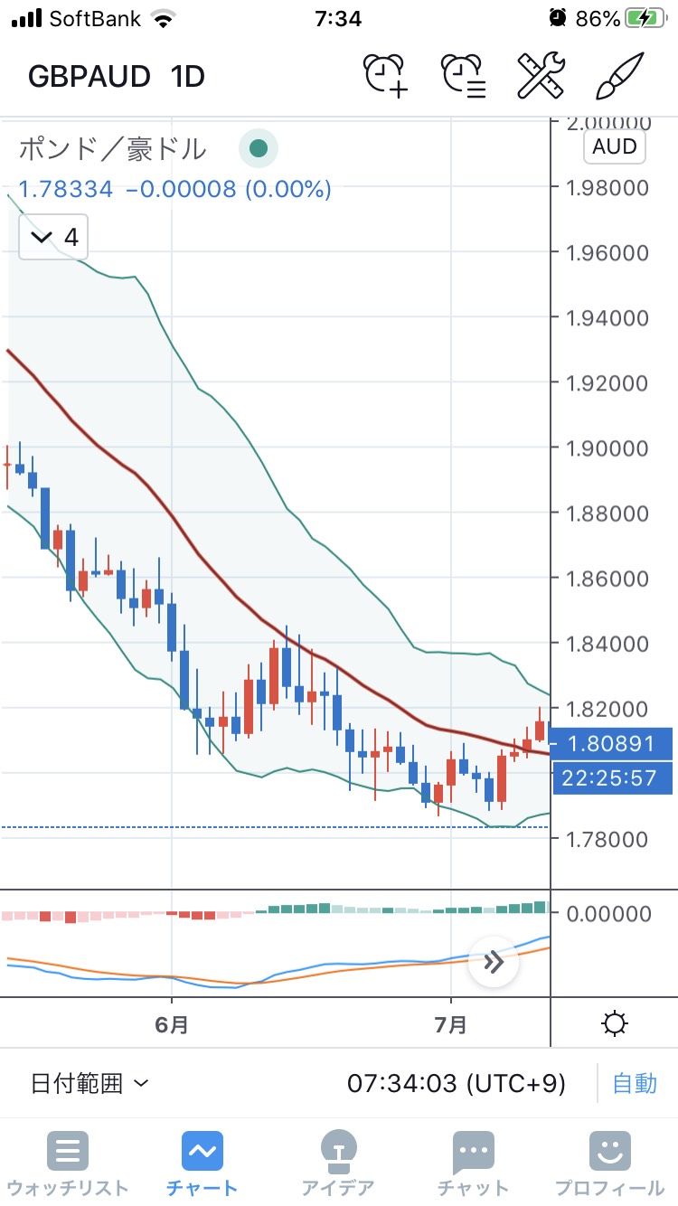 Tradingviewスマホチャート