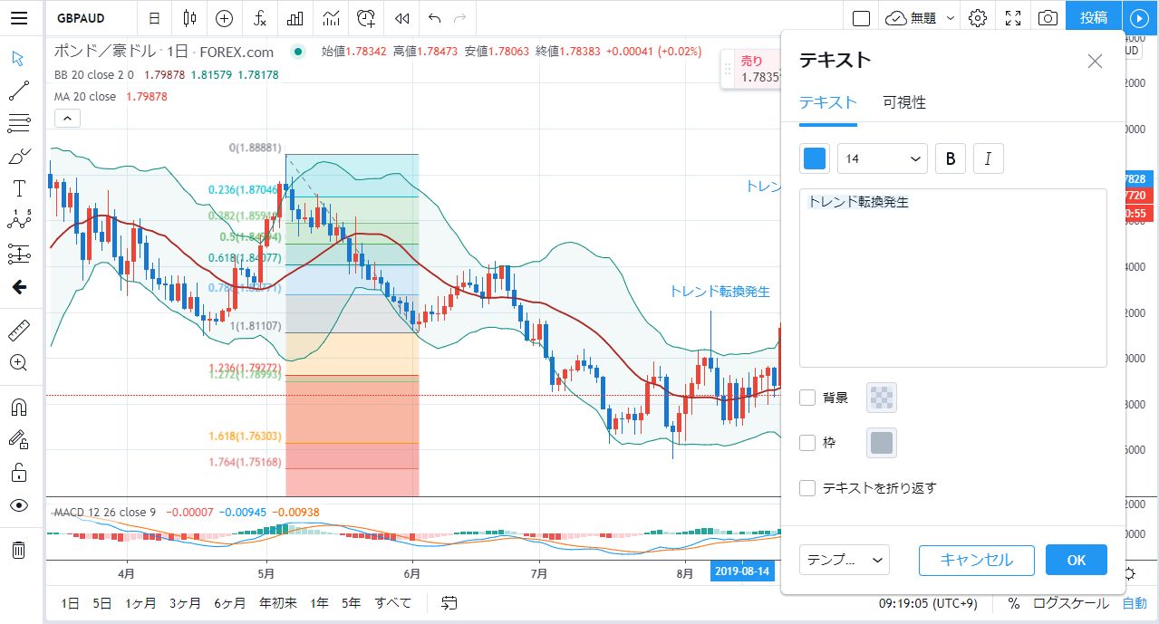 Tradingviewテキスト使用時