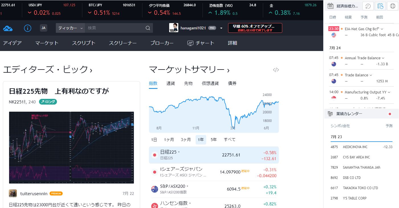 Tradingviewトップページ