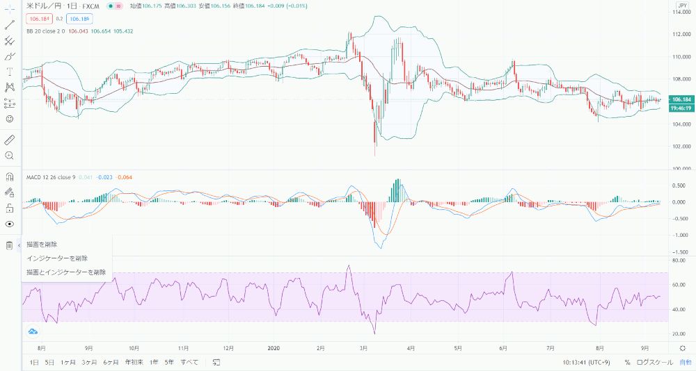 Tradingviewインジケーターの一括削除