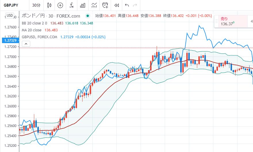 Tradingview2つのチャートを同時に表示