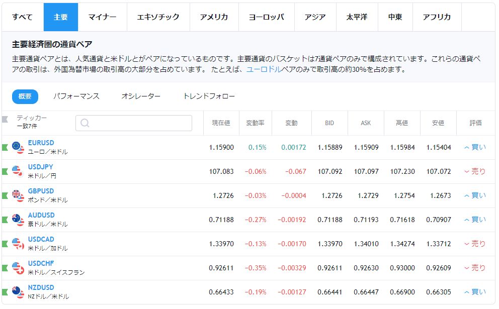 Tradingview通貨ペア表示画面