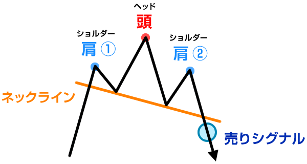 右肩下がりのネックライン