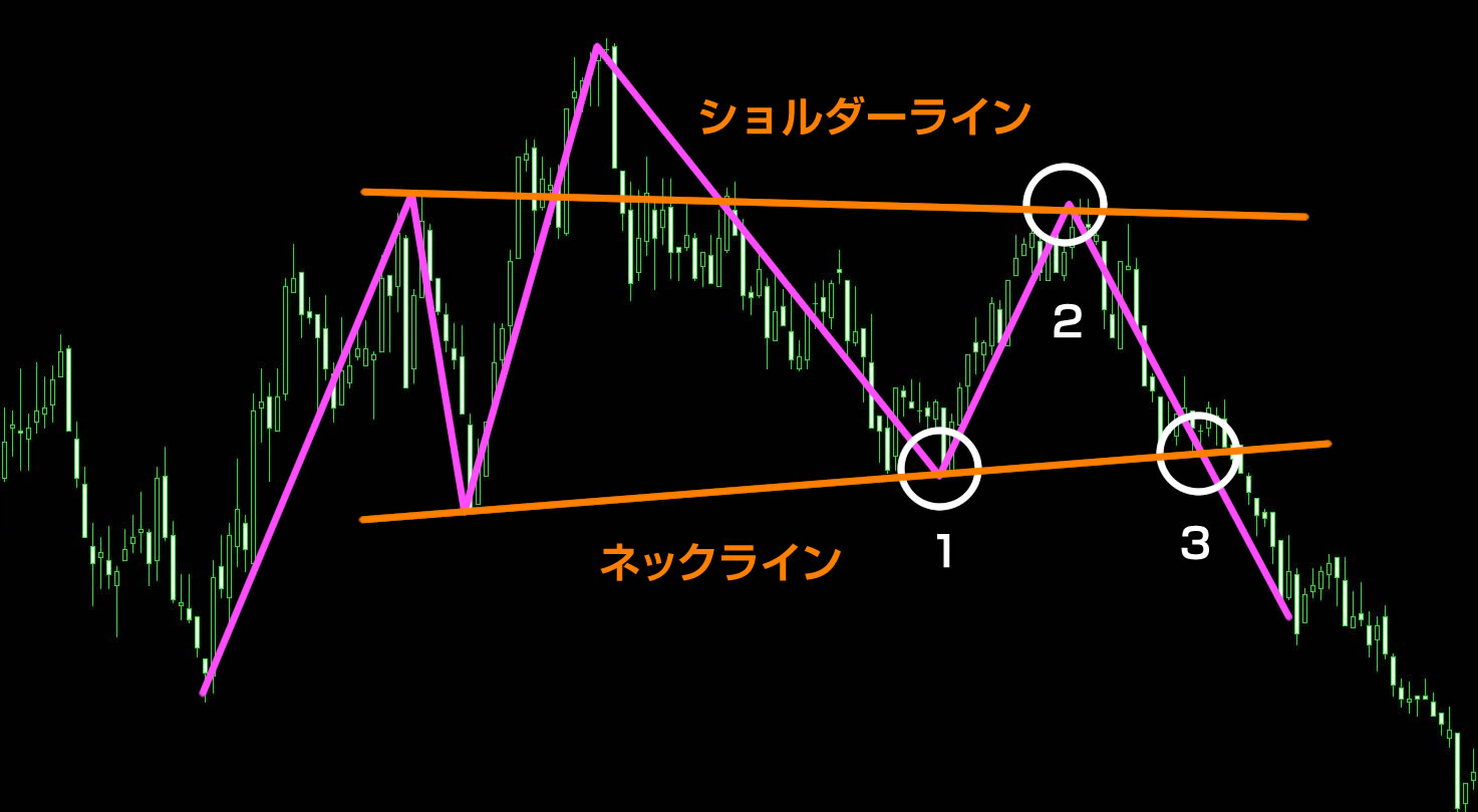 ネックラインとショルダーラインを狙うヘッドアンドショルダー