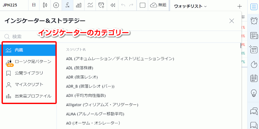 Tradingviewインジケーターのカテゴリー