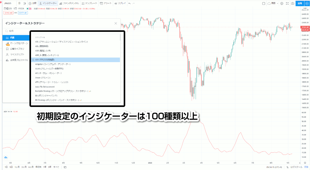 Tradingviewデフォルトインジケーター