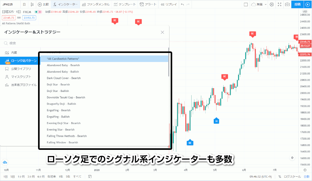 Tradingviewローソク足パターン