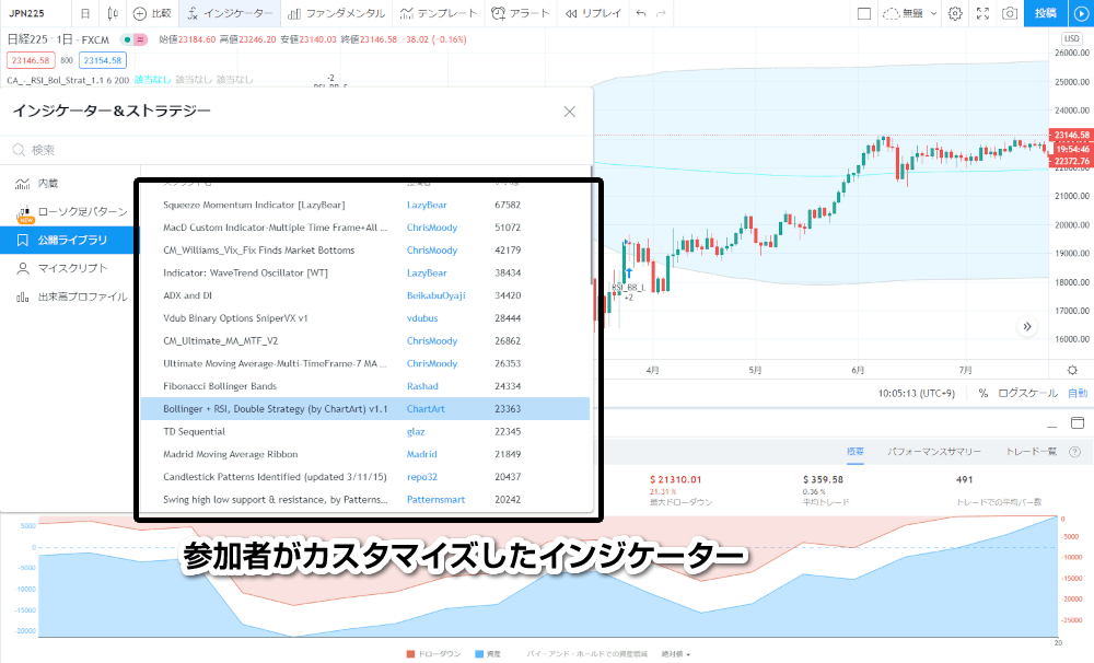 Tradingview公開ライブラリ