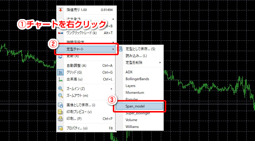 スパンモデルをMT4で表示する手順