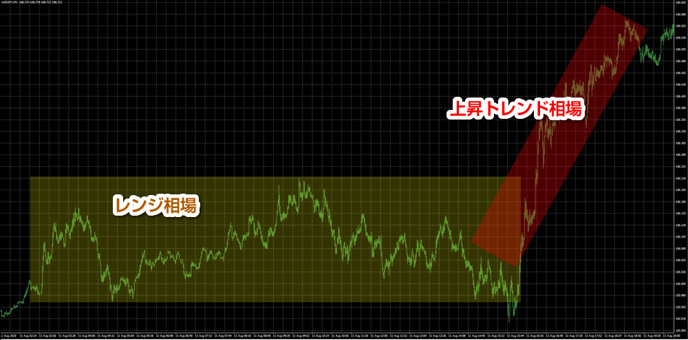 エントリー前のチャート確認