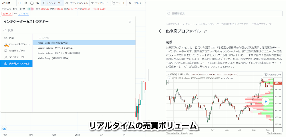 Tradingview出来高プロファイル