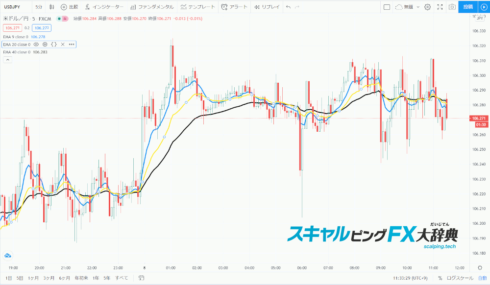 Tradingviewの移動平均線