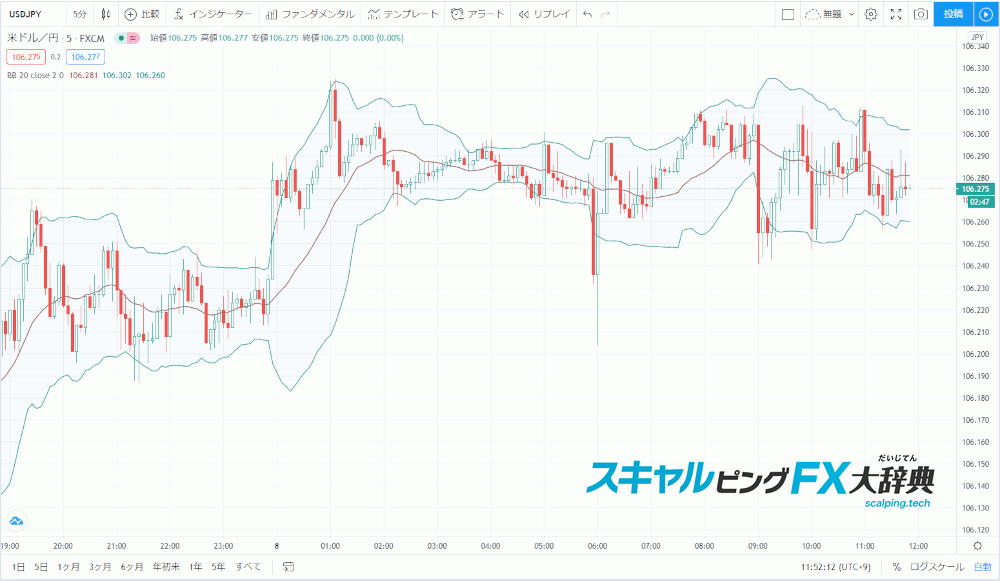 Tradingviewのボリンジャーバンド