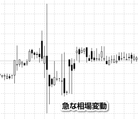 急な相場変動時のチャート