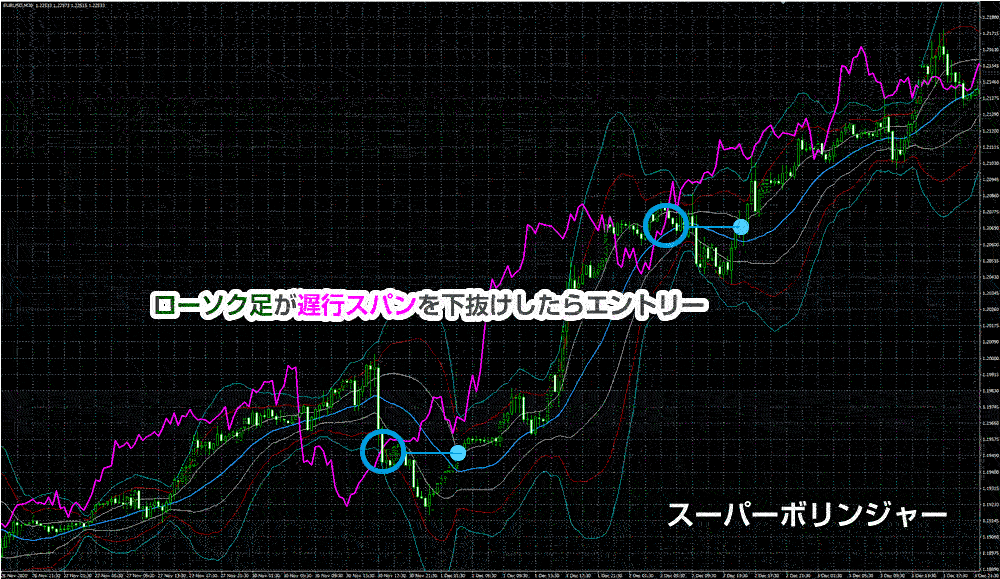 スーパーボリンジャー