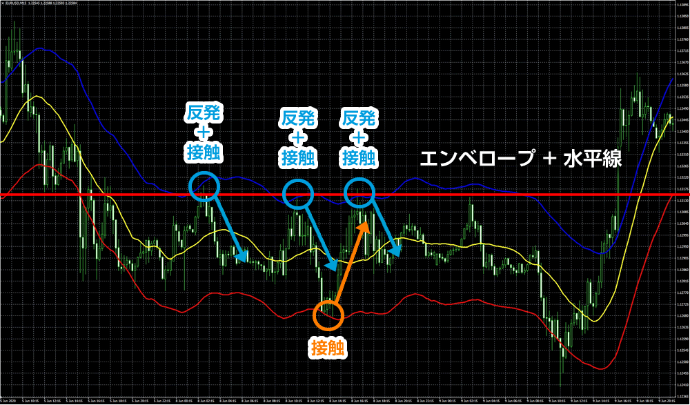 エンベロープ