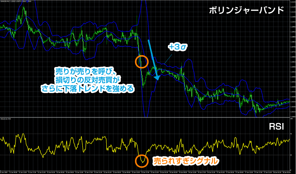 RSI＆ボリンジャー