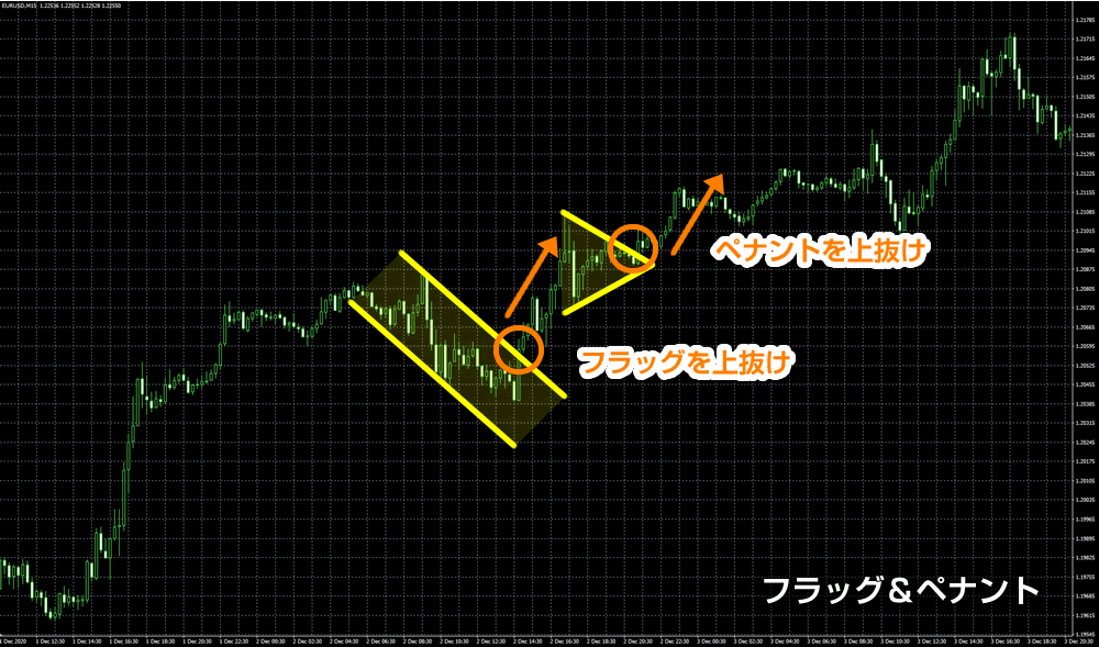 フラッグ&ペナント