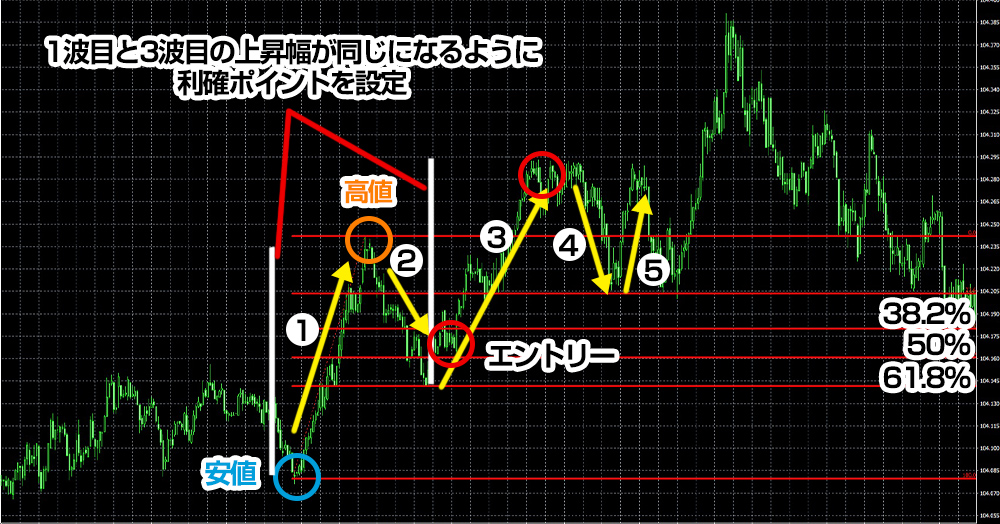 スキャルピングでの使い方