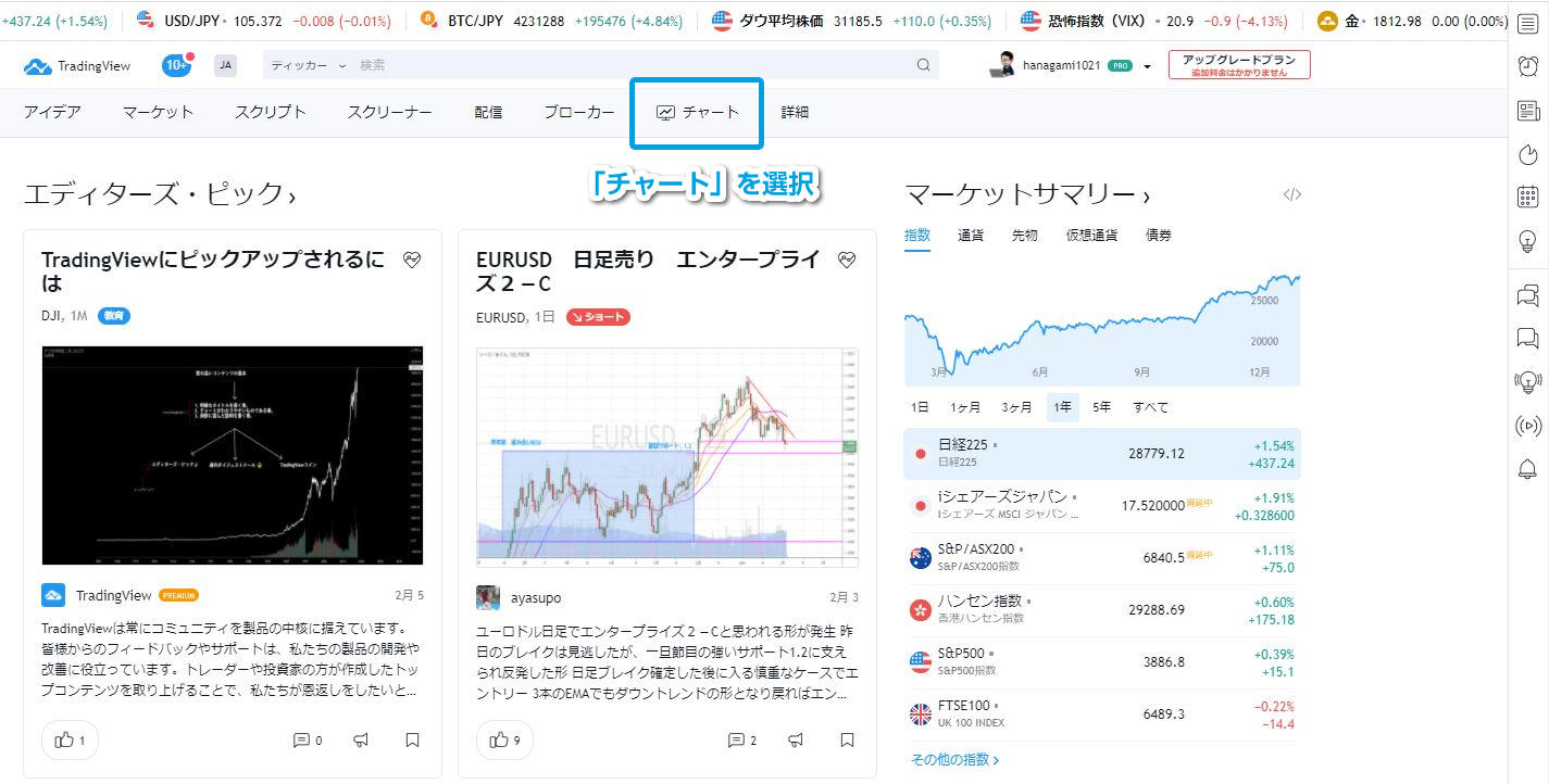 Tradingviewトップページ