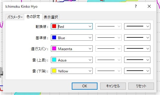 MT4の色の設定