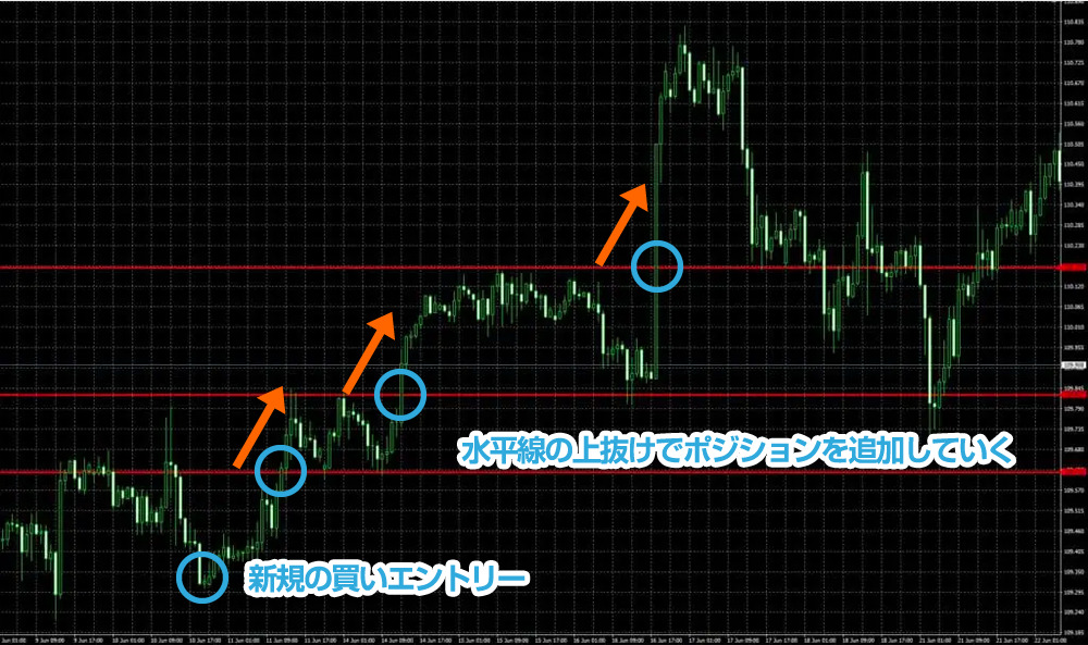 ピラミッティングー水平線の節目ブレイク