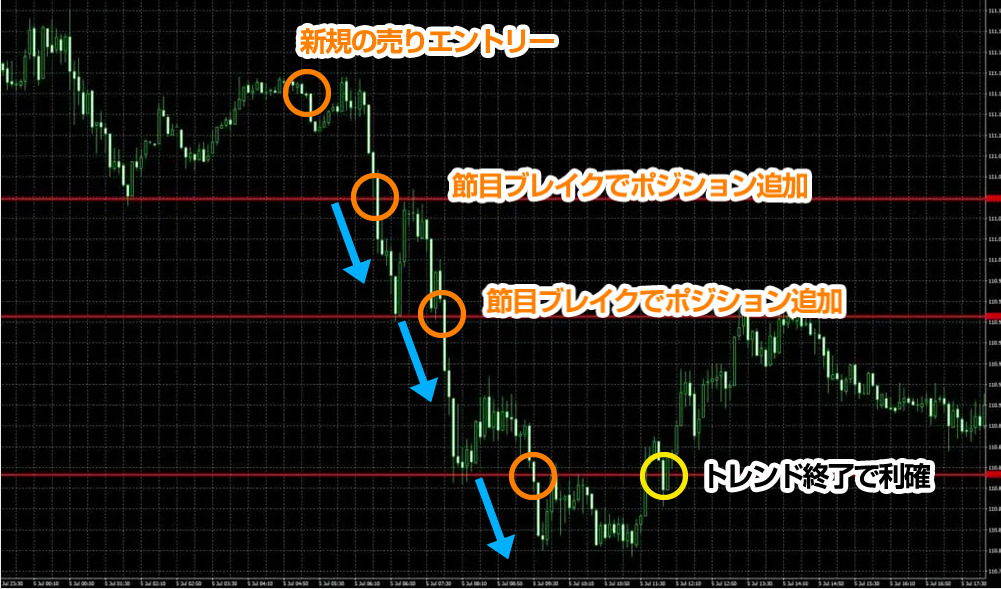 ピラミッティングースキャルピングでの活かし方