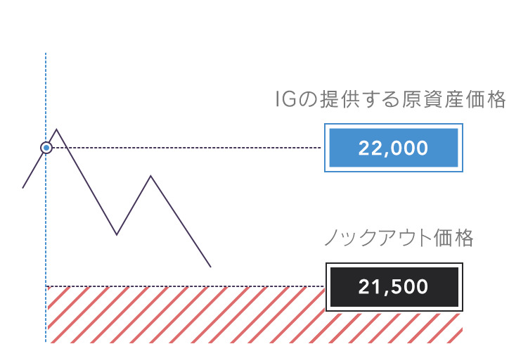 ノックアウトオプションの仕組み