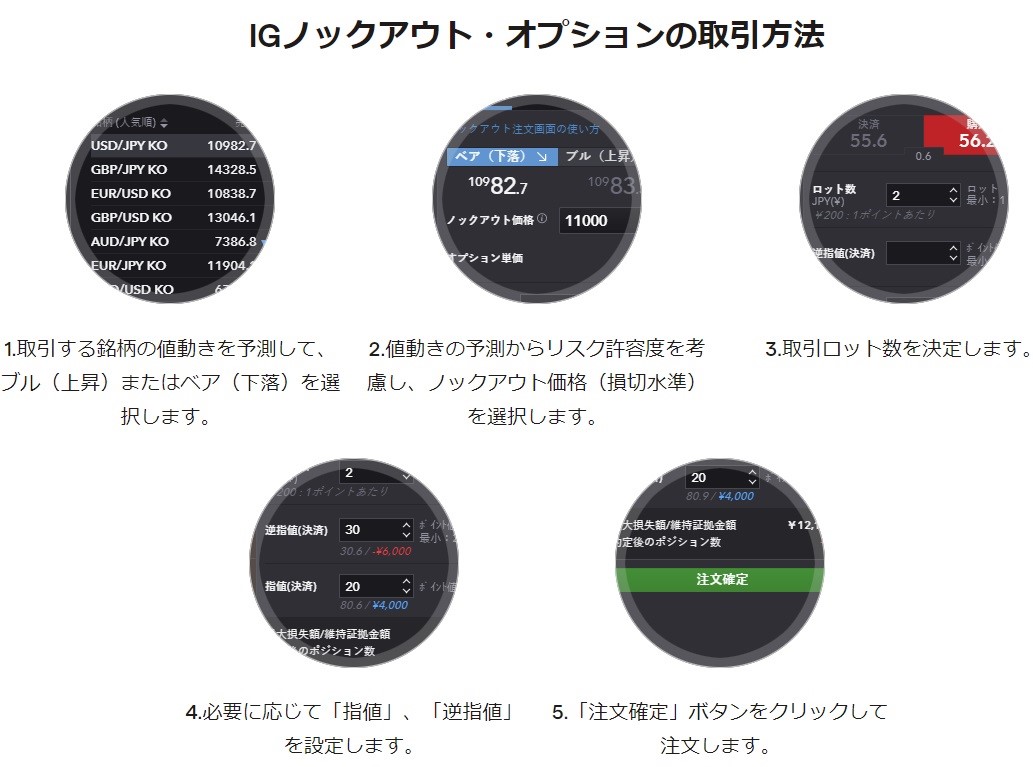 IGノックアウトオプションの取引方法