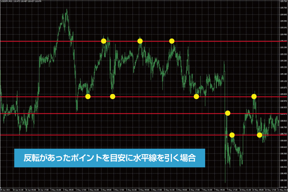 水平線の反転ポイント