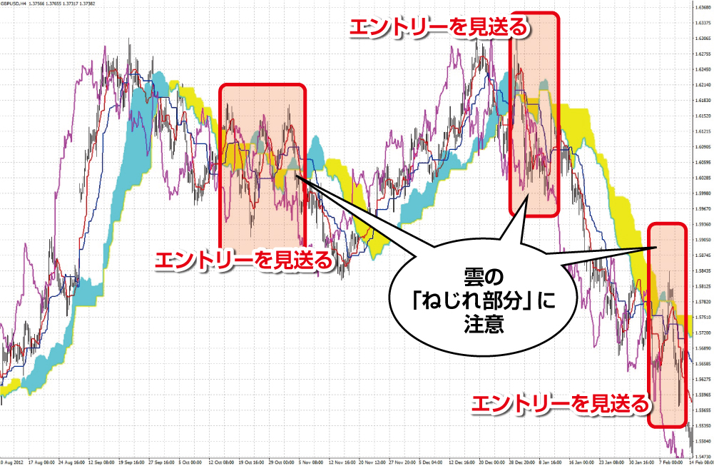 雲のねじれに注意