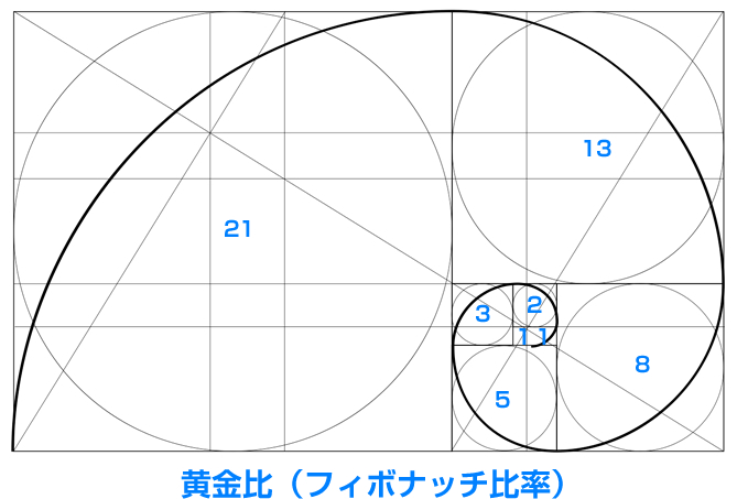 フィボナッチ数列