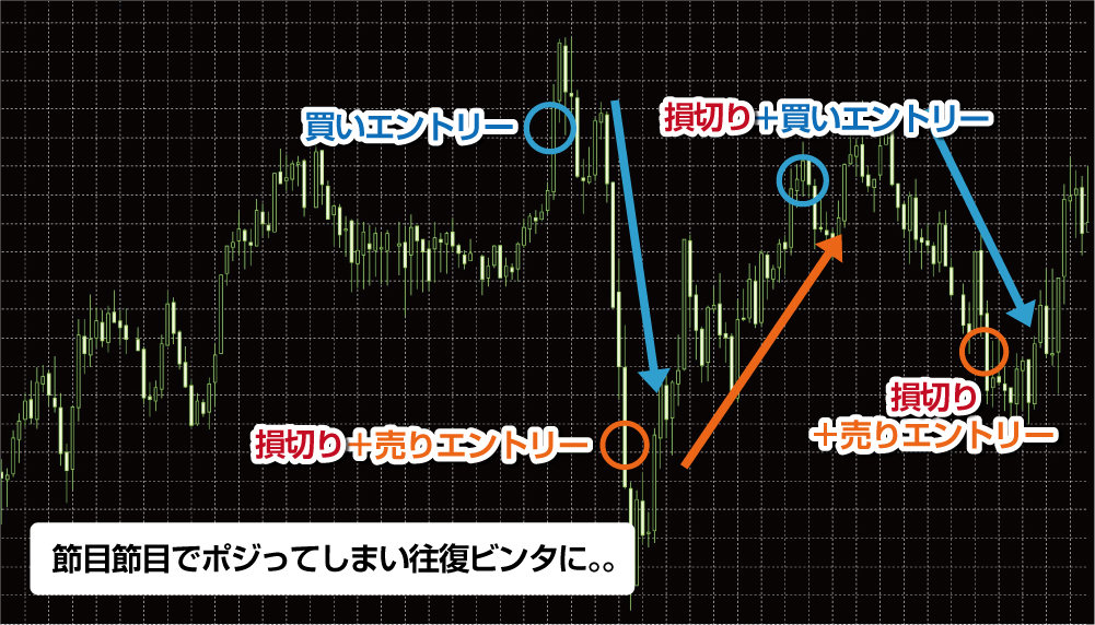 損切り貧乏になるポジポジ病