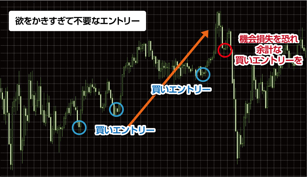 利益を求めすぎるポジポジ病