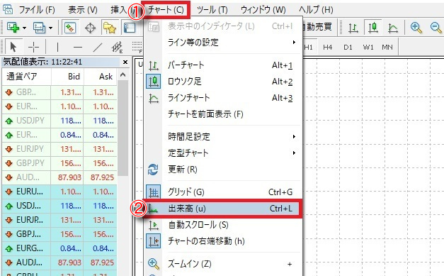 出来高の表示方法