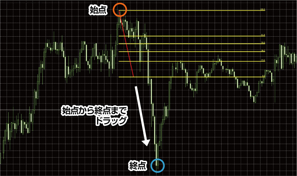 MT4でのフィボナッチ・リトレースメントの表示方法2
