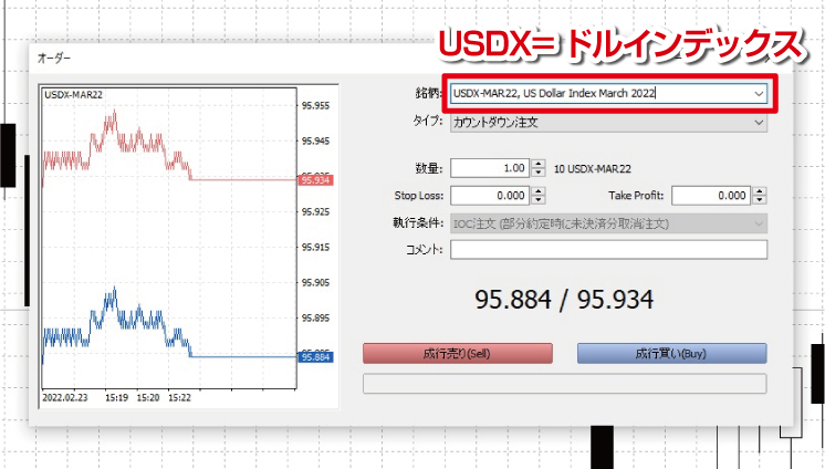 ドルインデックスを見るならMT4/MT5