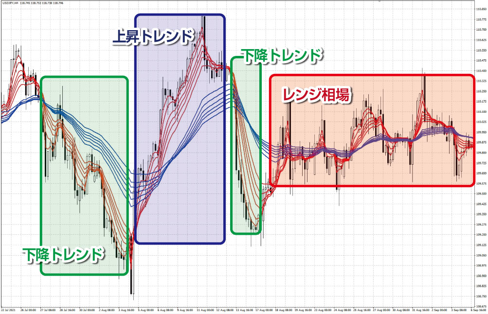 GMMAの使い方