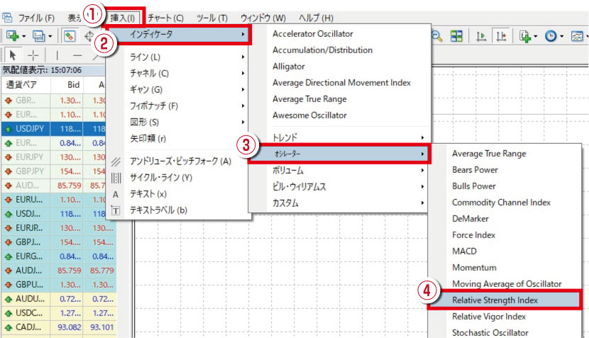 RSIの表示方法