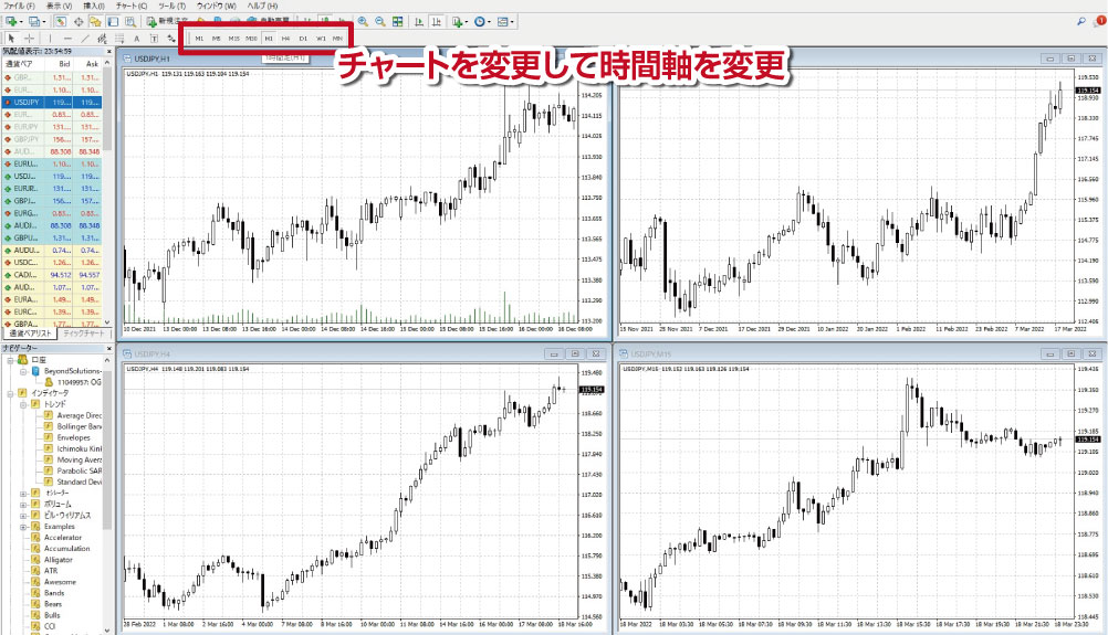 複数チャートの時間軸の変更方法
