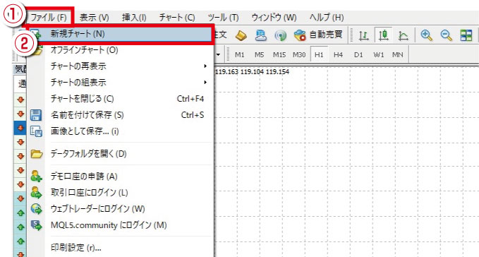 異なる時間軸のチャートを表示する方法