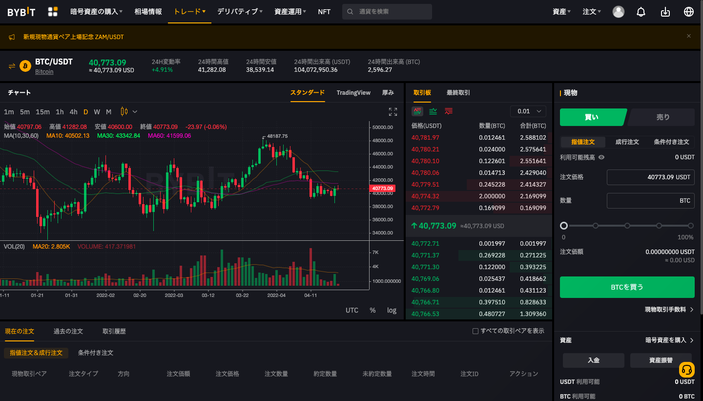 bybitの現物取引のチャート