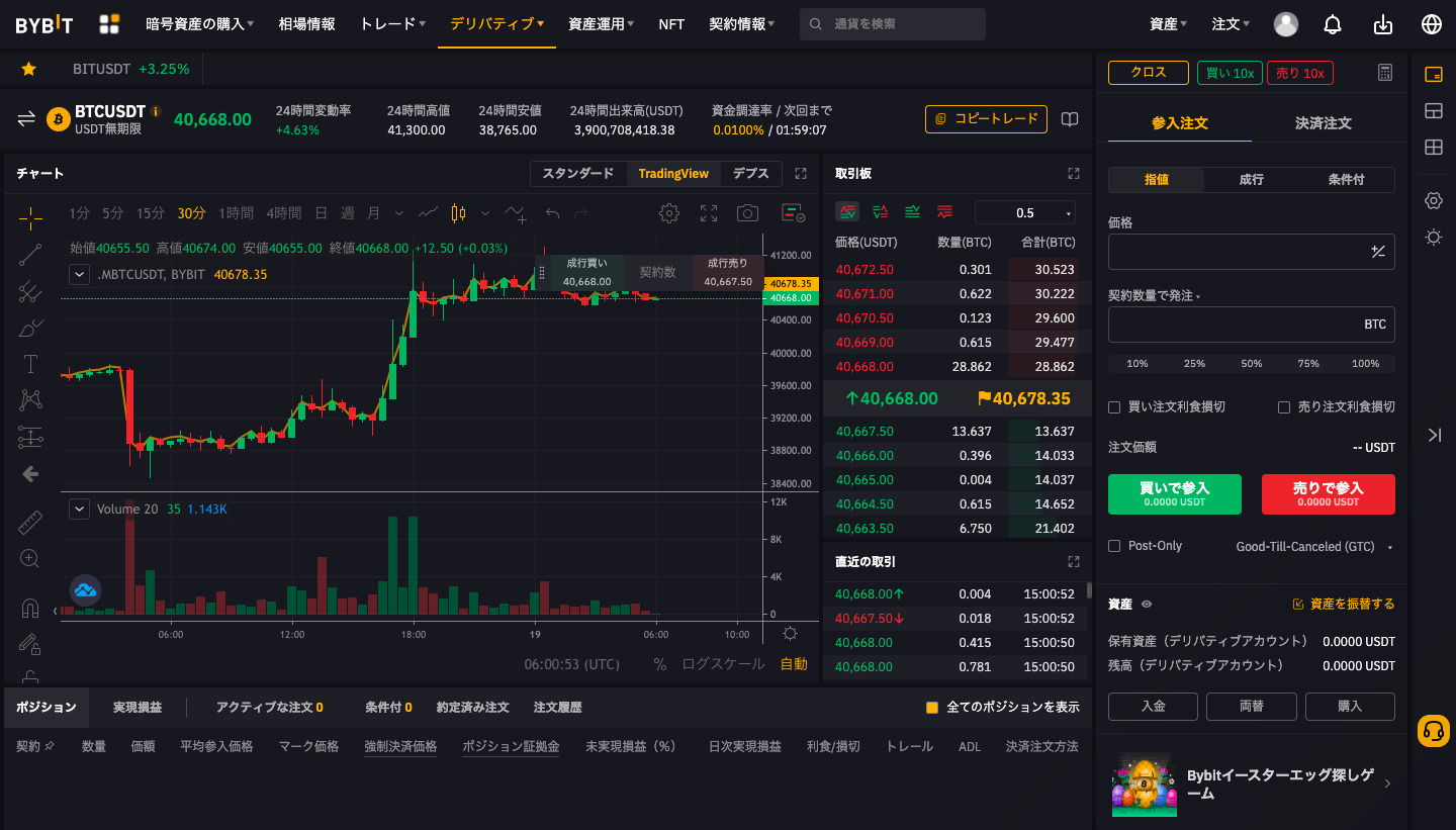 bybitのUSDT無期限のチャート